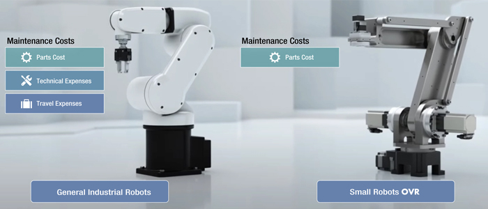 Maintainability After Robots Installation: Costs Comparison