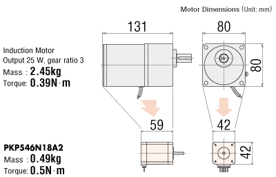 Comparison of Induction Motor Output 25 W and PKP Series Equivalent