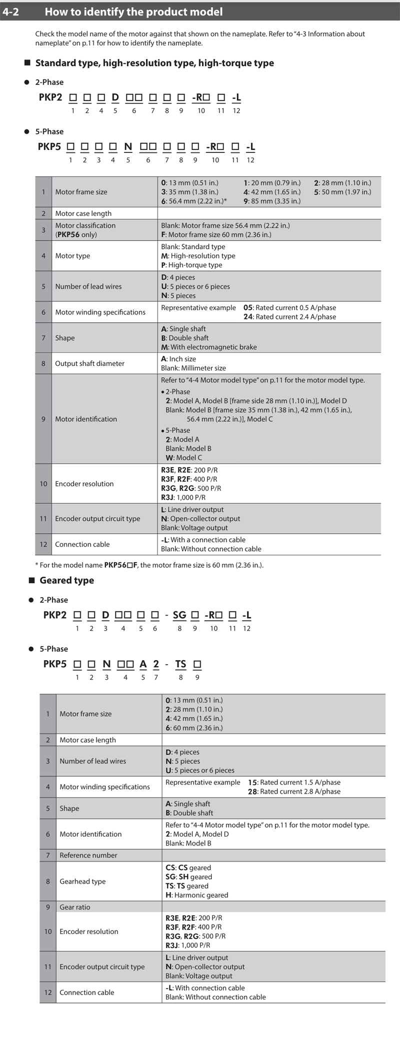Product Number Code