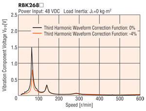 Third Harmonic Waveform