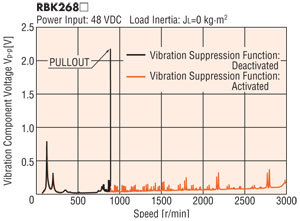 Vibration Suppression