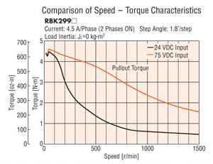 Wide Voltage Range