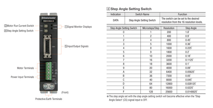 Step Angle Setting