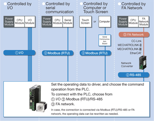 Network Connectivity