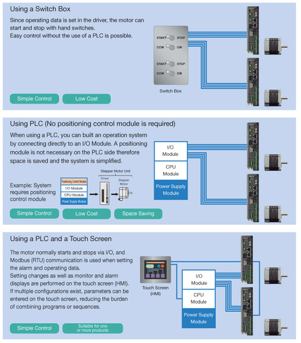 I/O Communication