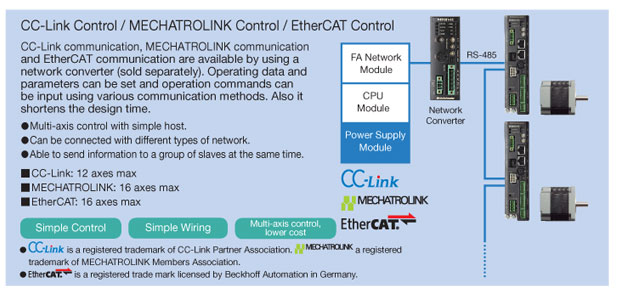 FA Network