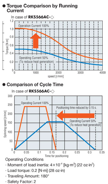 High Efficiency