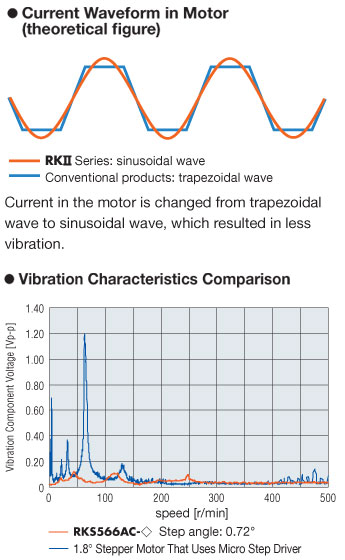 Low Vibration