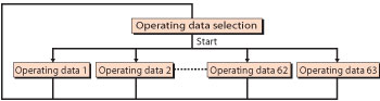 63 Points of Operating Data