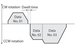 Linked Operation 2