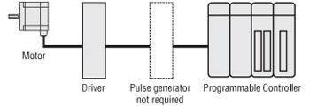 No Pulse Generator