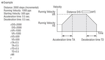 Motion Example