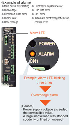 Stepper motor driver alarm function