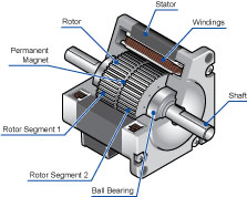 Stepper Motors