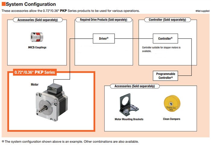 System Configuration