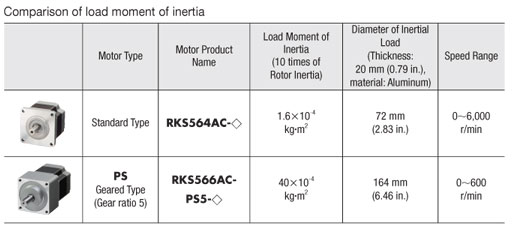 Stepper Motor Size Chart