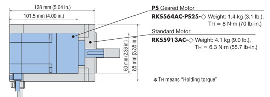 downsizing with geared stepper motors