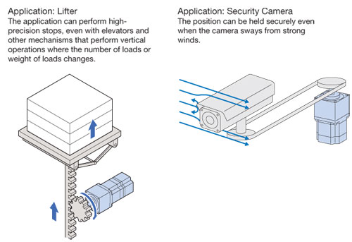 geared stepper motors high rigidity