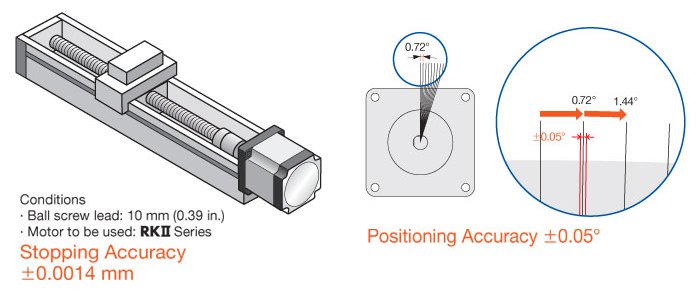 High Accuracy Stepper Motors