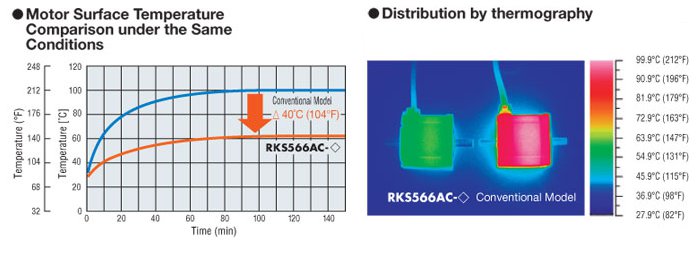 Stepper Motor Lower Heat Generation