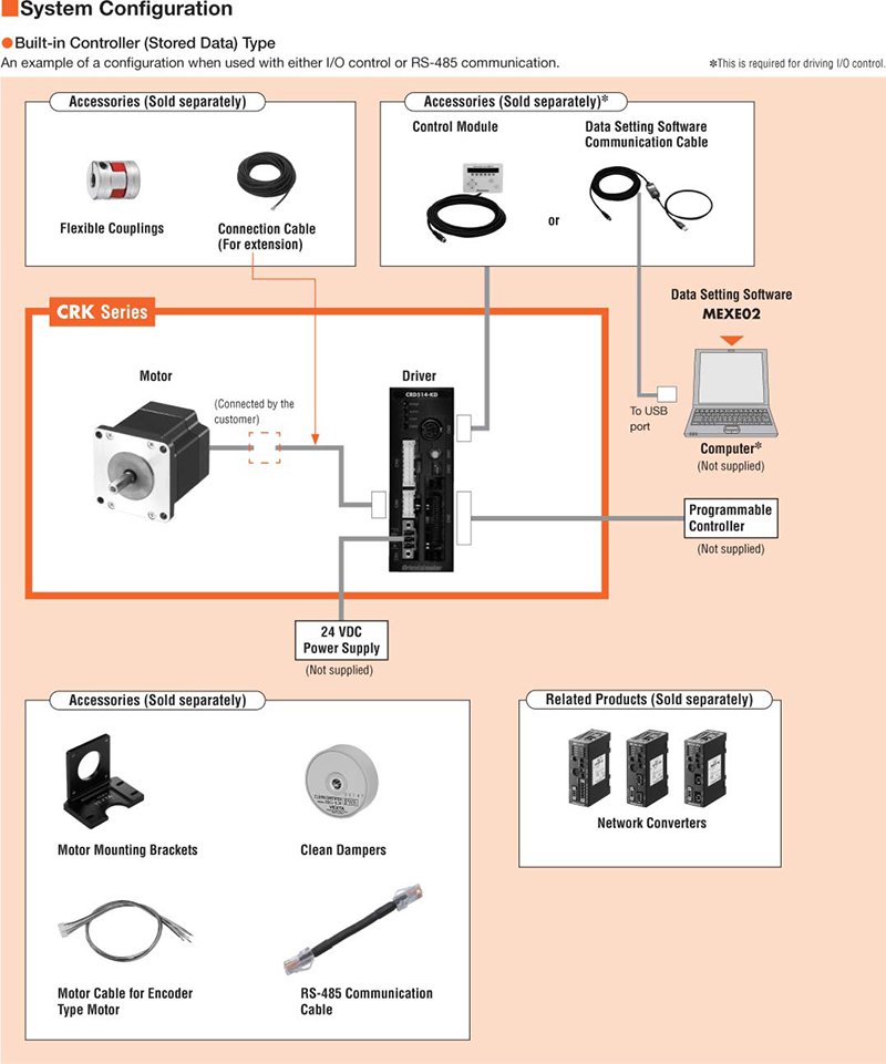 System Configuration