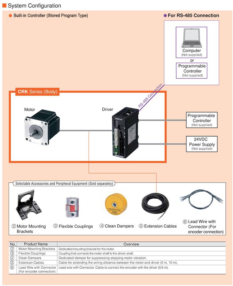 System Configuration