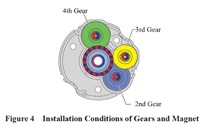 Absolute Encoder Gear and Magnets