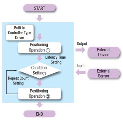 Easy Sequence Function