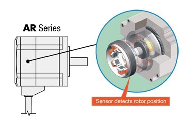 AR Series Rotor Position Detector