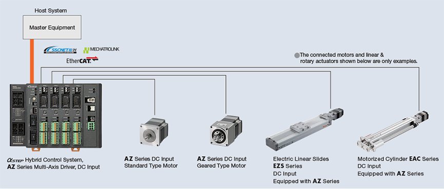 Stepper Motors - Hybrid Stepper Motors and AlphaStep Hybrid Closed Loop  Control