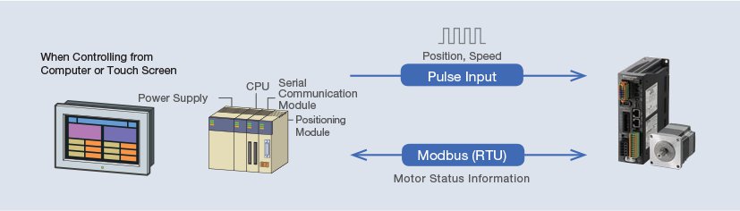 RS-485 Driver Control Methods