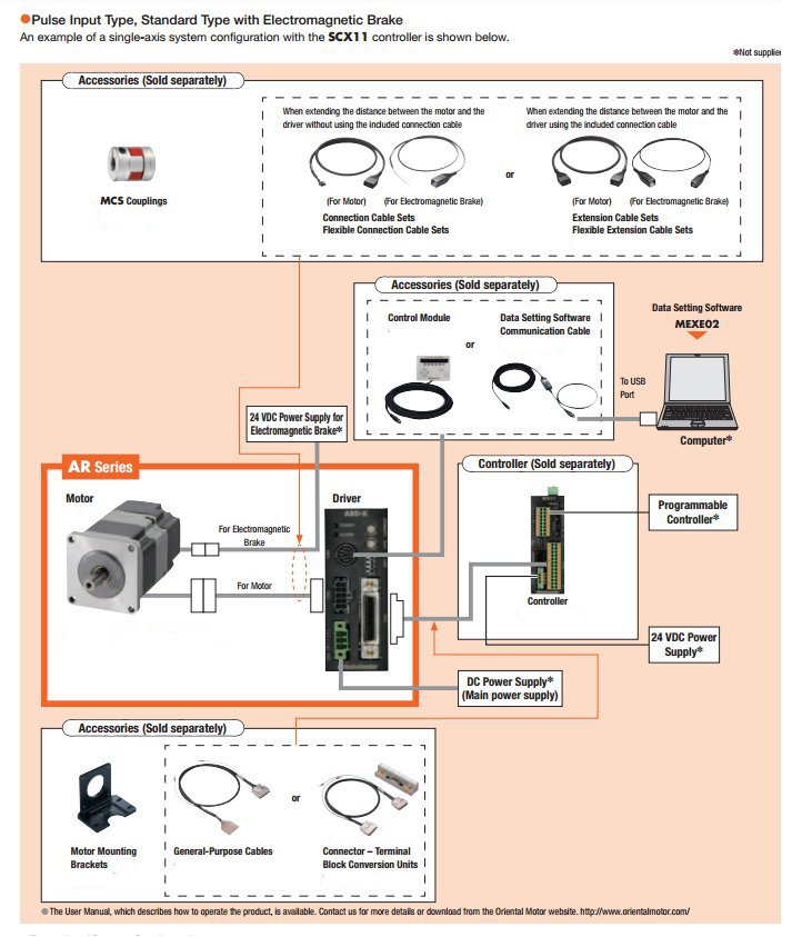 System Configuation