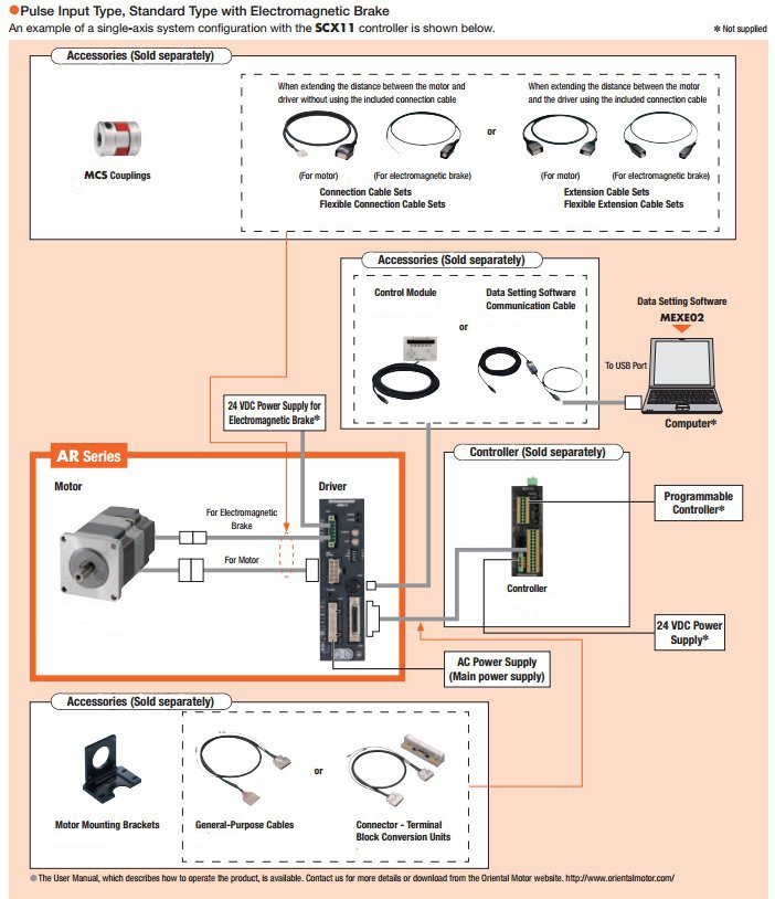 System Configuration