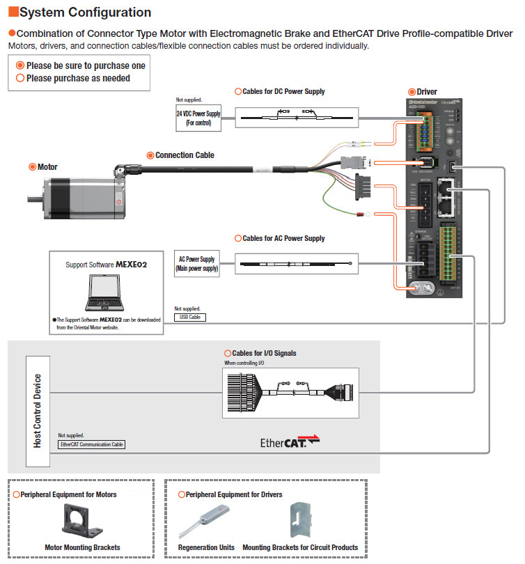 System Config