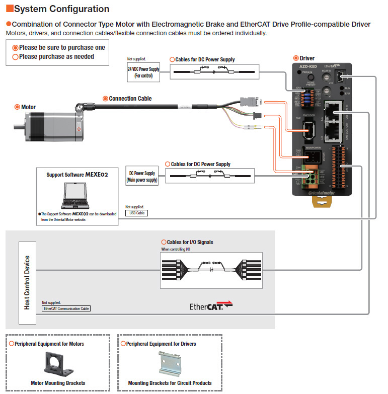 System Config