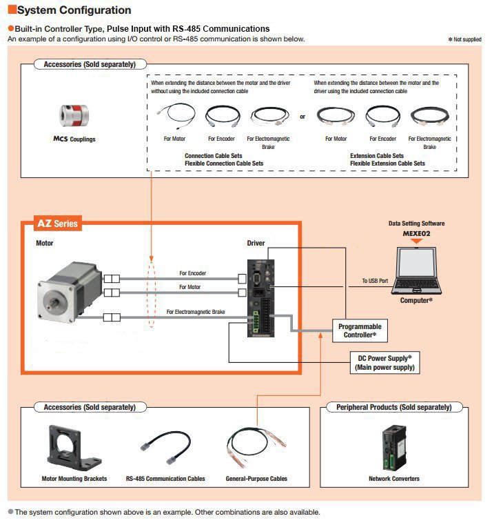 system configuration