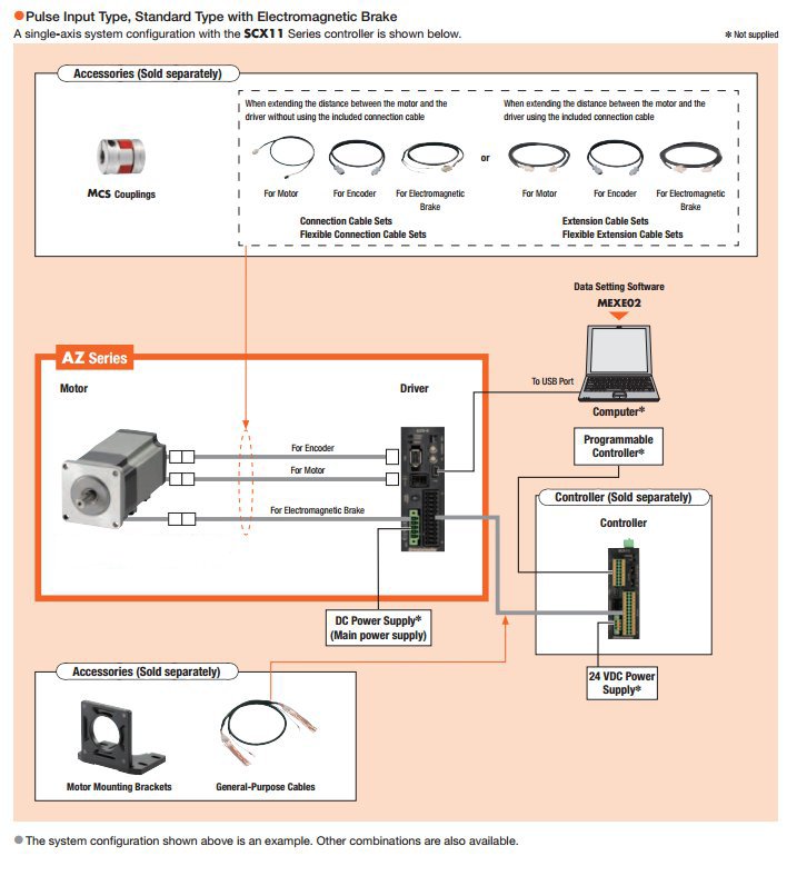 system configuration