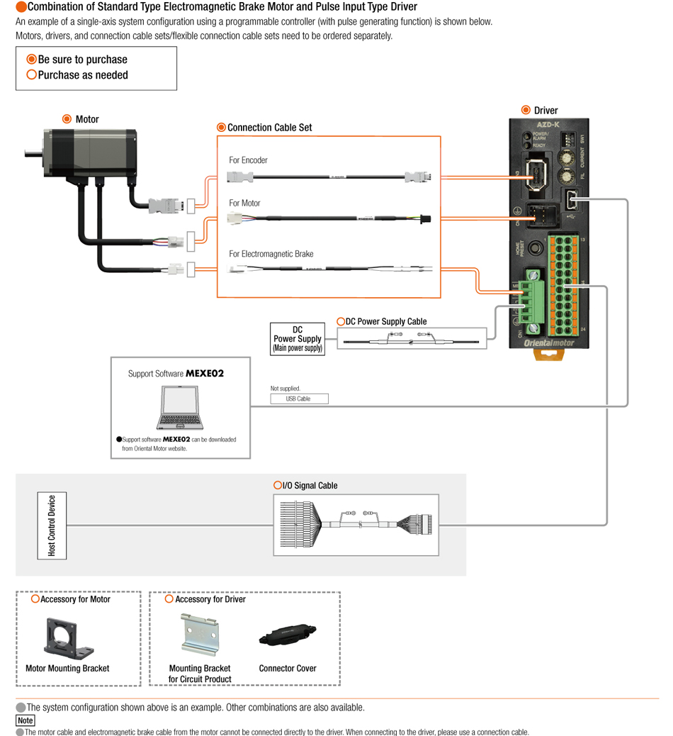 AZ Series DC Pulse Type System Configuration