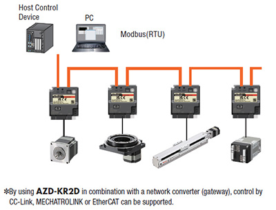 Network Compatible