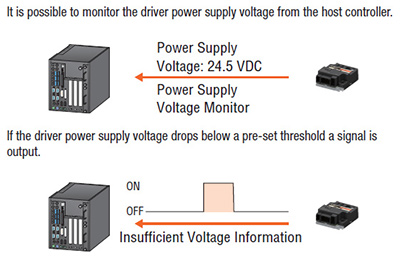 Power Supply Monitoring