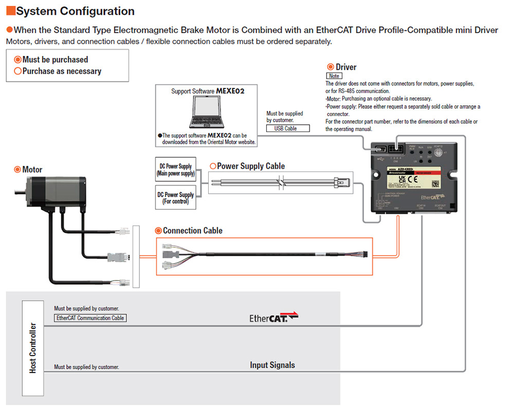 System Configuration