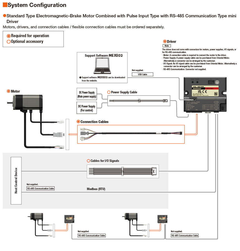 System Configuration