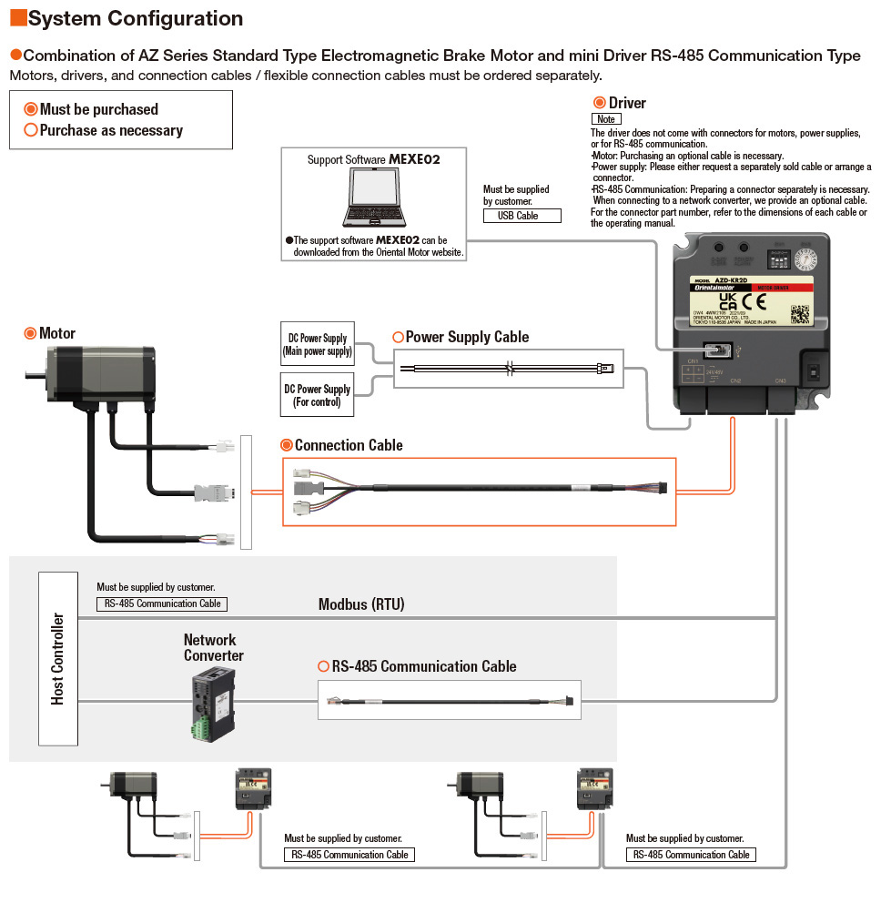 System Configuration