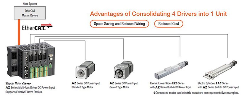 multi-axis controller / driver