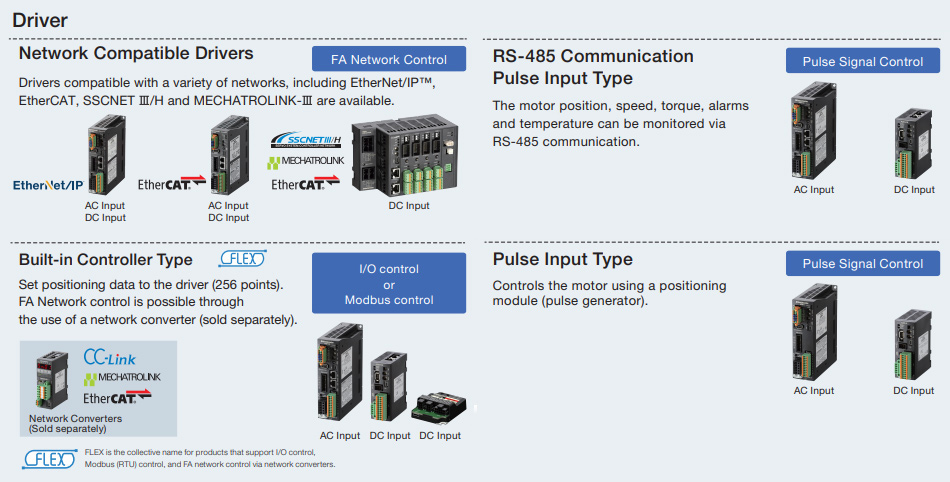 AZ Series driver types