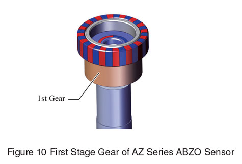 AZ Series First Gear