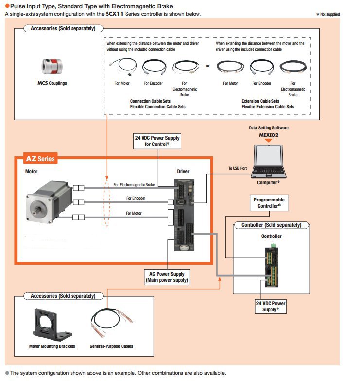 System Configuration