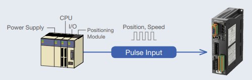 Pulse Input Type