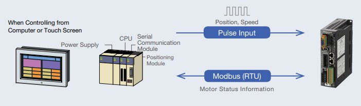 Pulse Input type with RS-485 Communication