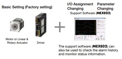 MEXE02 software